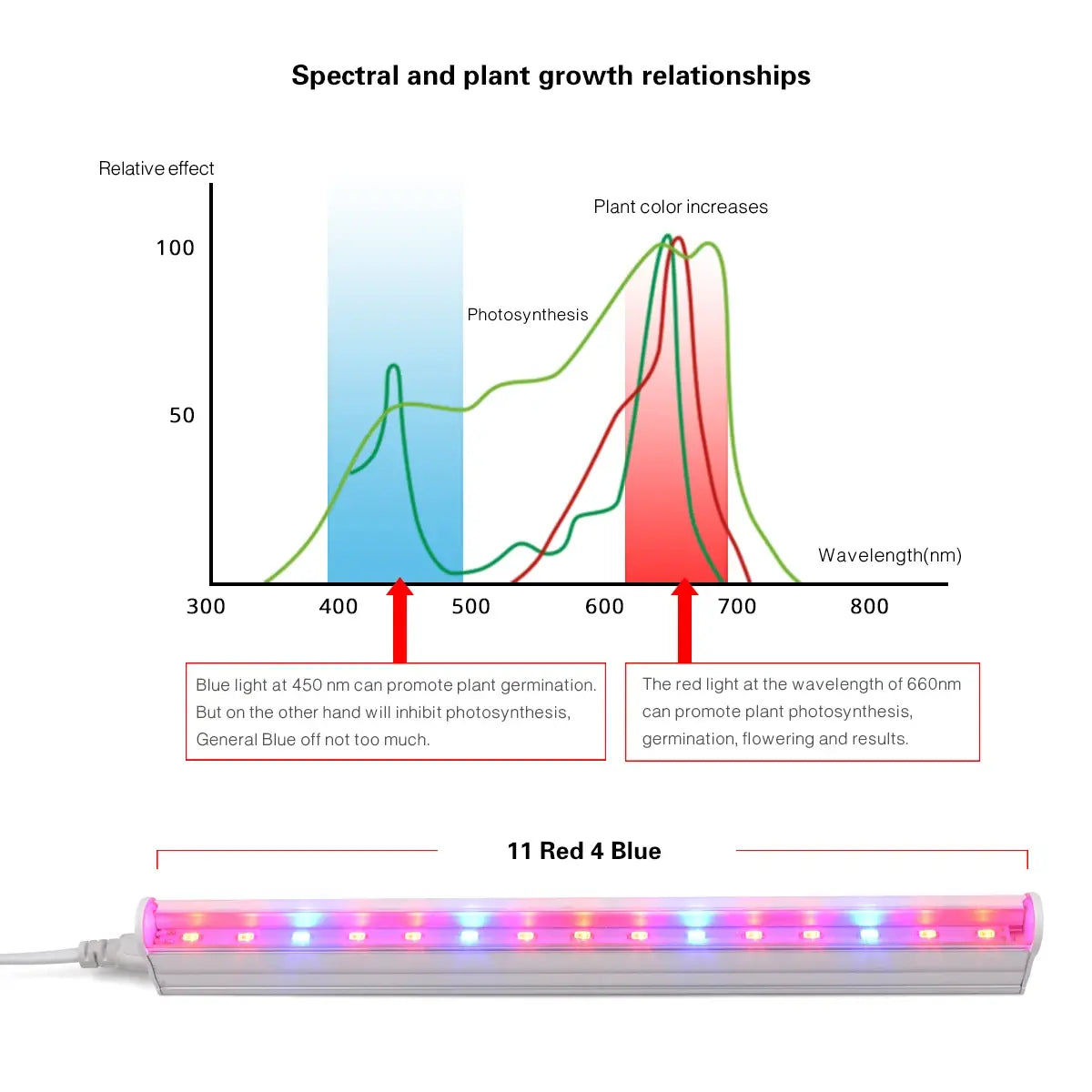 Phyto Lamp LED Plant Grow Light