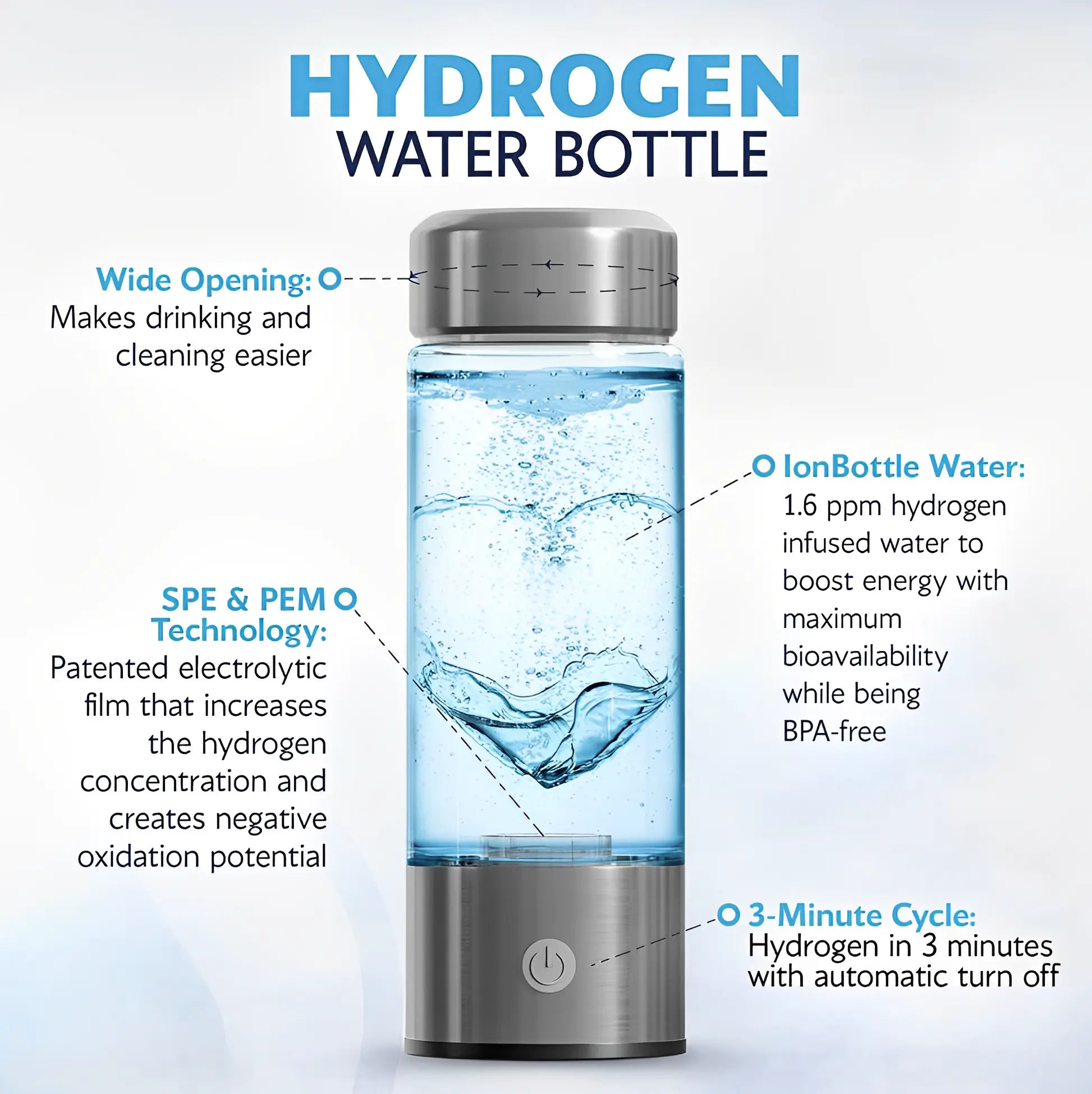 Portable Hydrogen Water Bottle