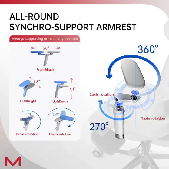 Illustration of an all-round synchro-support armrest with 360-degree rotation and multiple axis movements on a white background.