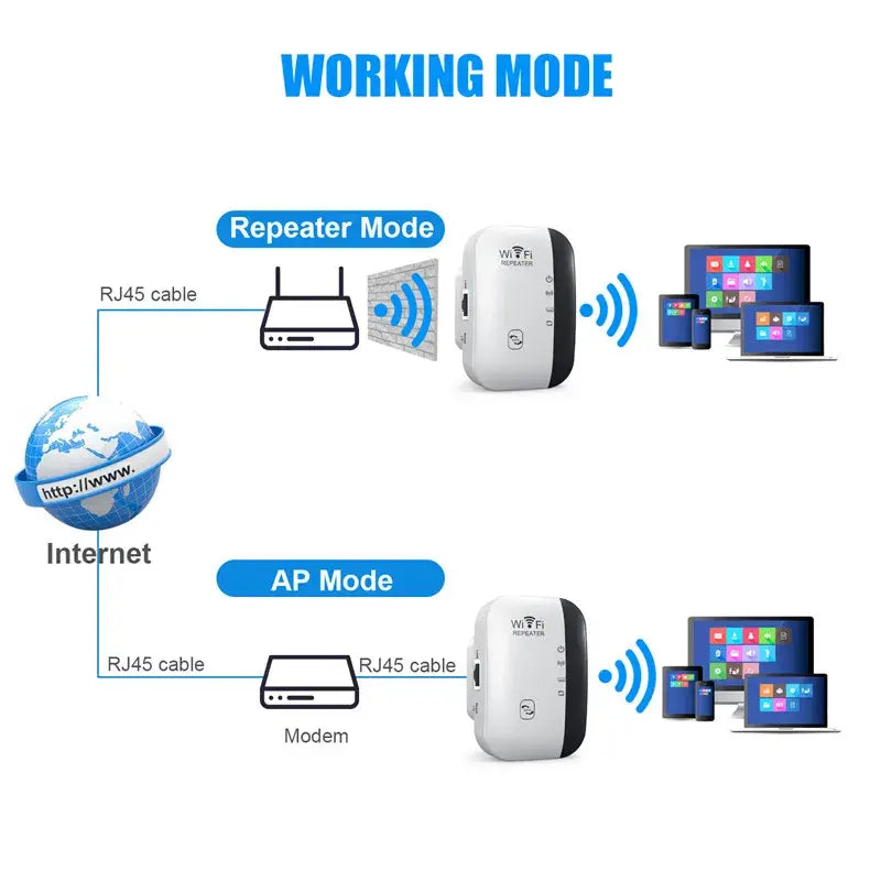 Wi-Fi Repeater Signal Extender Amplifier