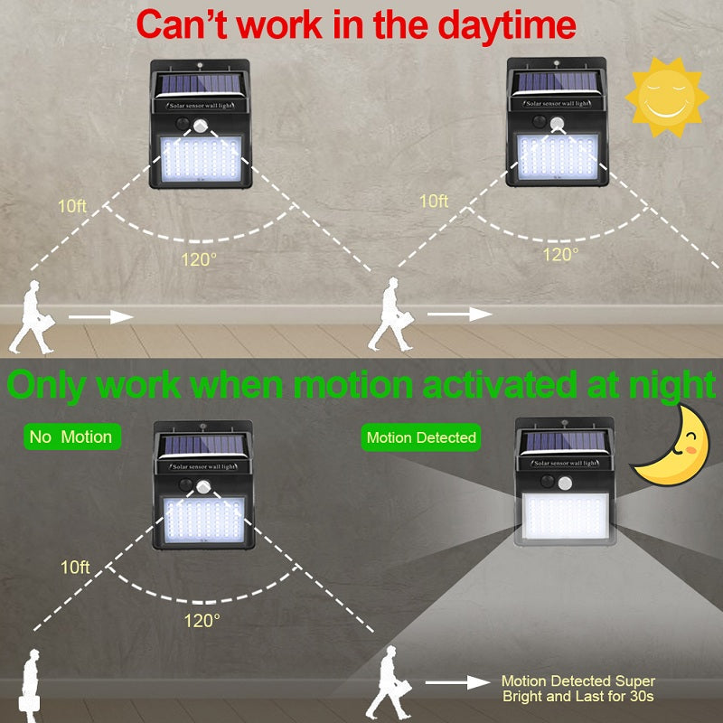 Solar Powered Motion Sensor LED Light