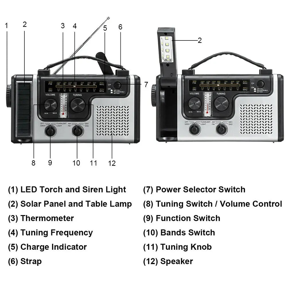 Urgency Survival Radio