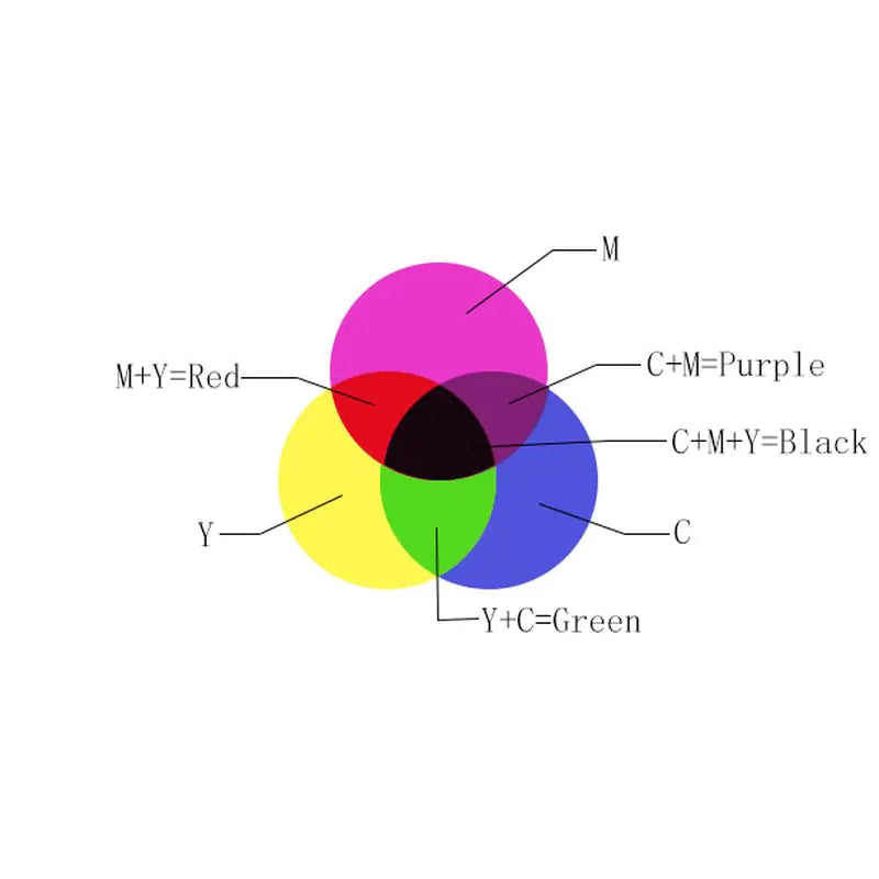 Multicolor Light Dispersion Cube