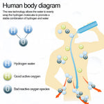 Water Hydrogenator