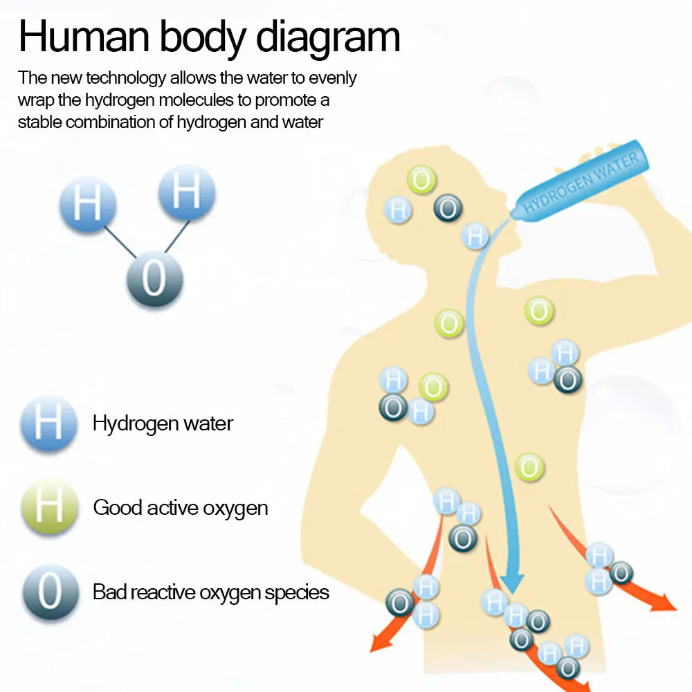 Water Hydrogenator