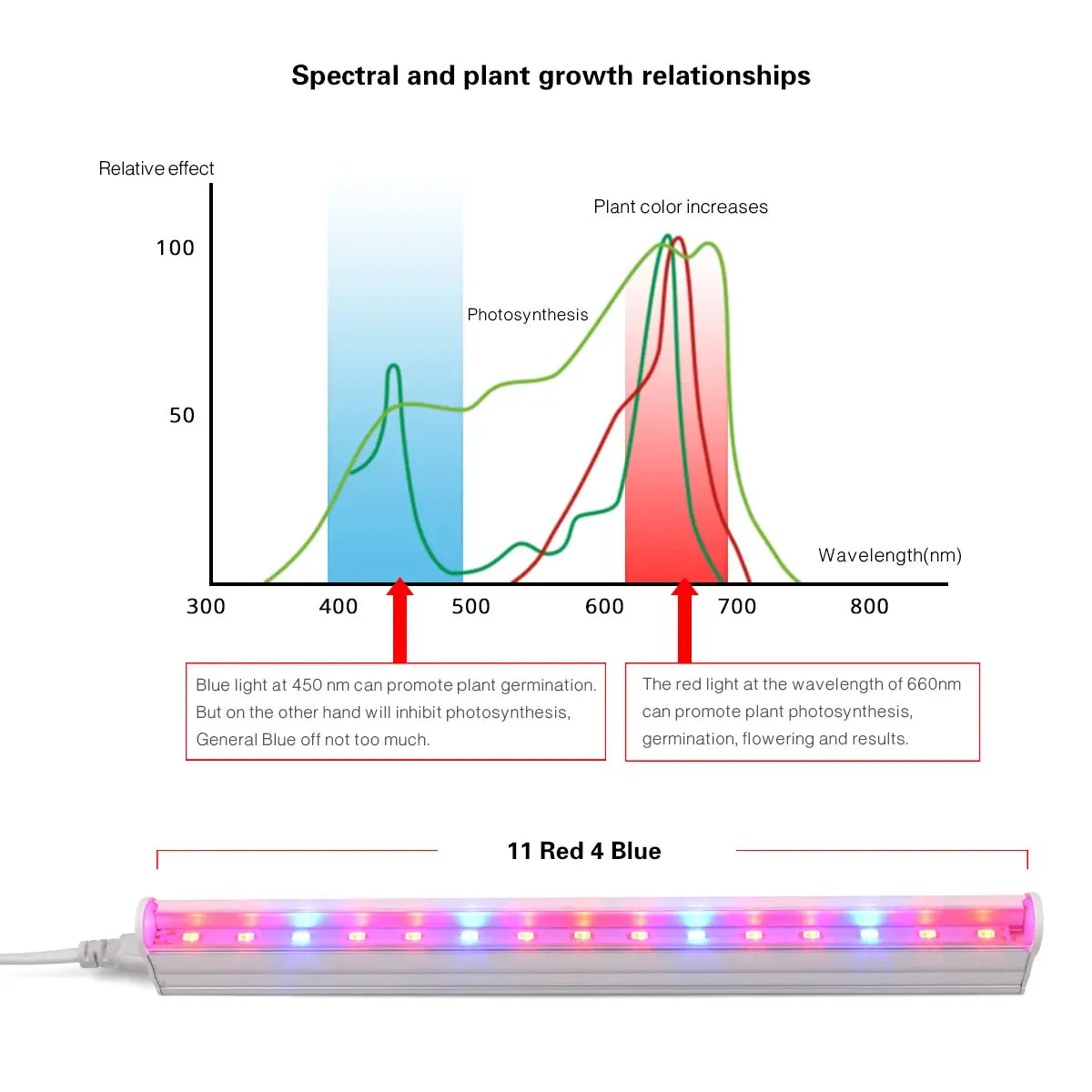  Phyto Lamp LED Plant Grow Light