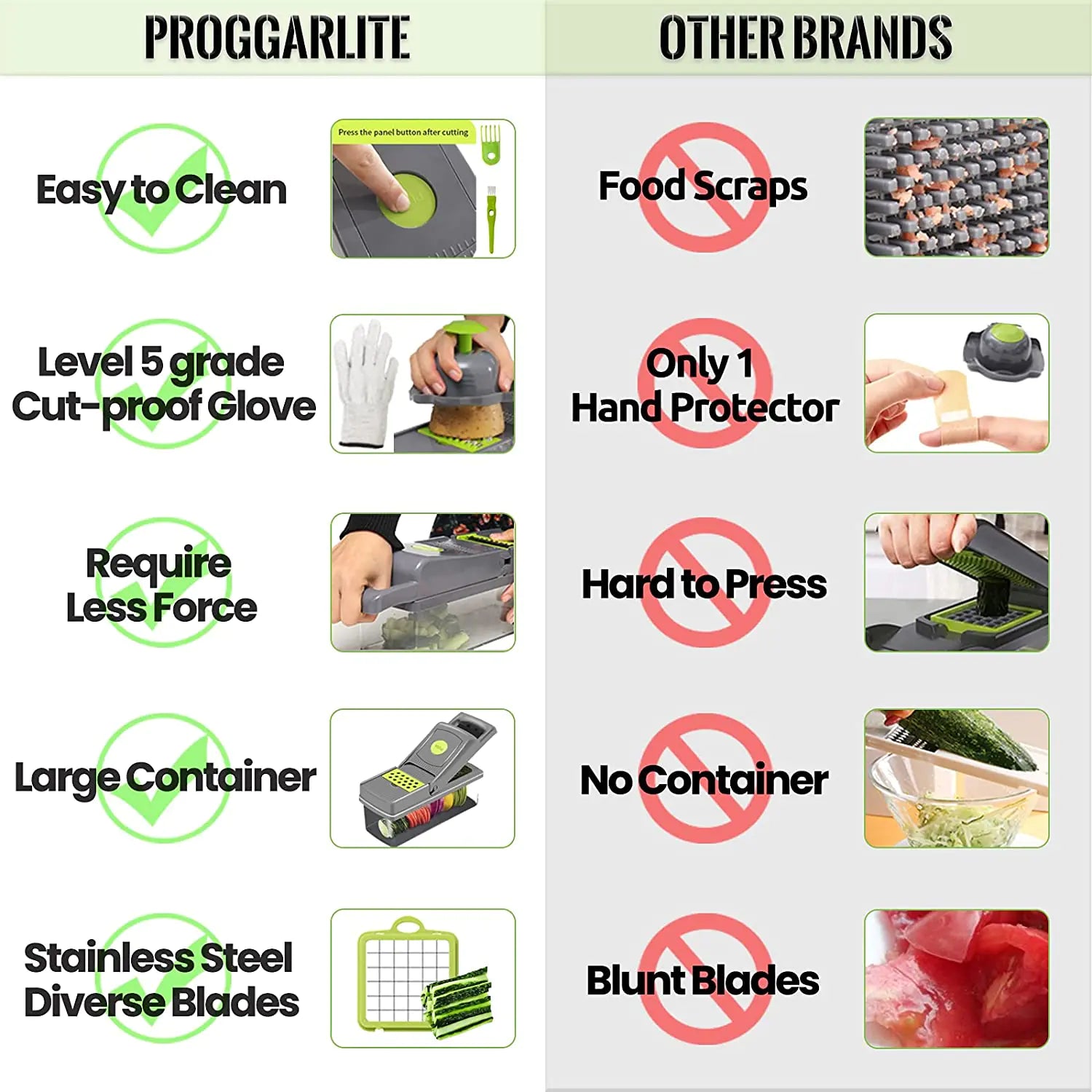 Multifunctional Vegetable Dicer Grater Slicer Chopper