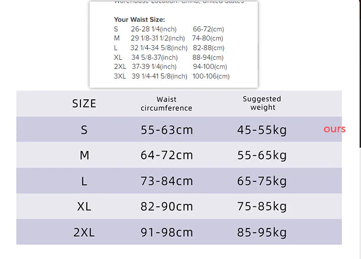 A size chart showing waist circumference and suggested weight for sizes S to 2XL: S (55–63 cm, 45–55 kg), M (64–72 cm, 55–65 kg), L (73–84 cm, 65–75 kg), XL (82–90 cm, 75–85 kg), and 2XL (91–98 cm, 85–95 kg), with an additional “Your Waist Size” inches/cm table above.
