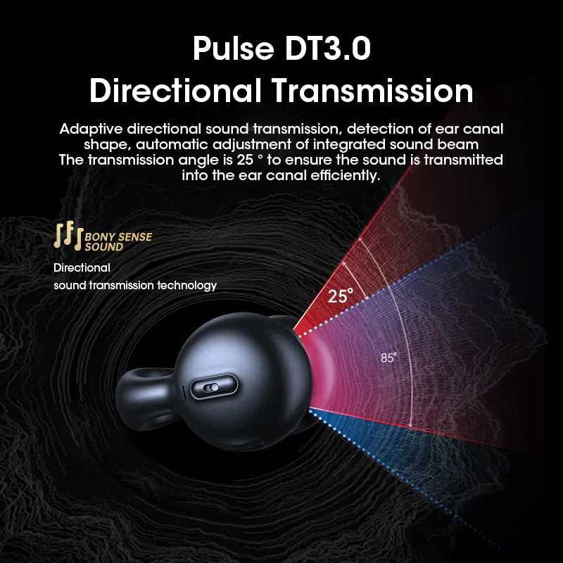 Promotional graphic for “Pulse DT3.0 Directional Transmission” showing a black earbud and a colored sound-beam diagram labeled 25° (and 85°), with text describing adaptive directional sound transmission and “Bony Sense Sound” technology on a dark background.