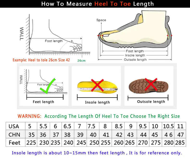 Drawing chart