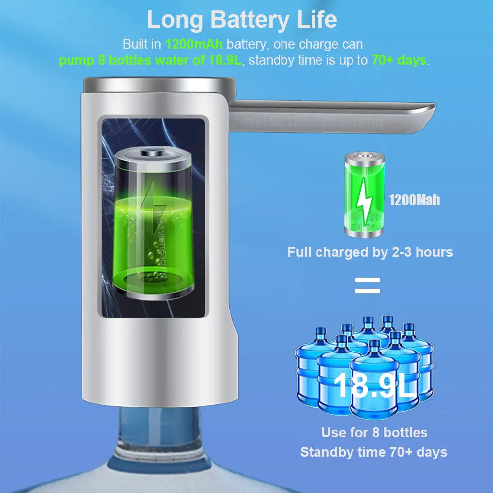 Automated Drinking Water Dispenser