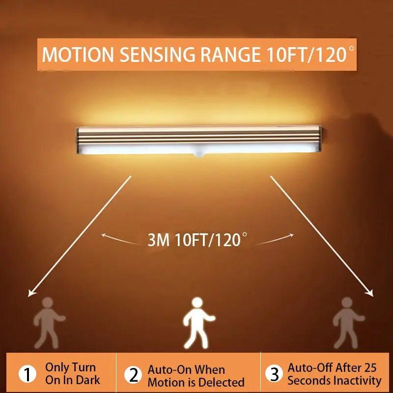 Wireless Motion Sensor LED Fluorescent Light