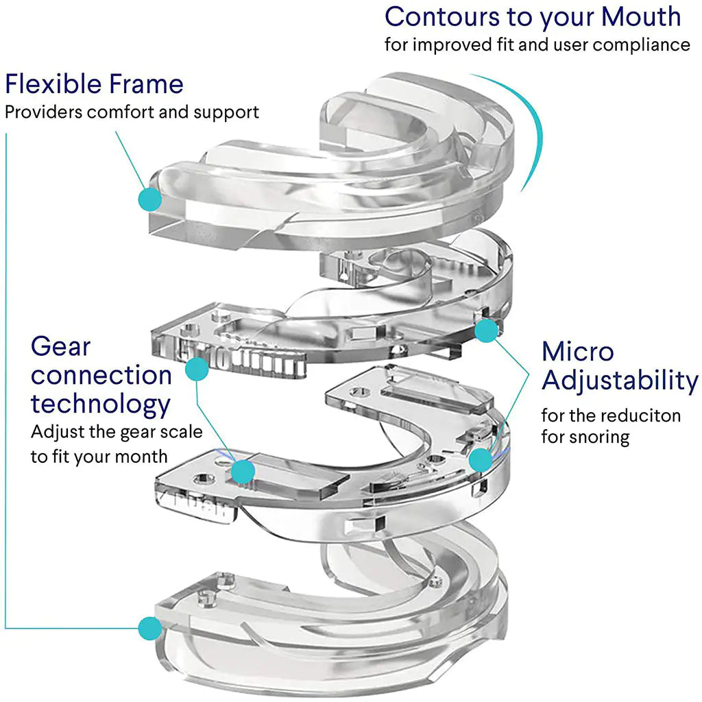 Anti-Snoring Mouthpiece with ergonomic design