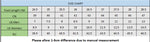 Men's Athletic Cushioned Insoles Trainers Size Chart